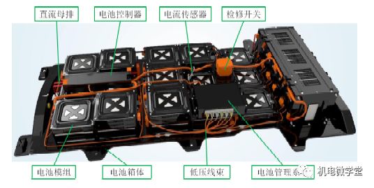 38图和3个视频,秒懂电动汽车技术!的图3